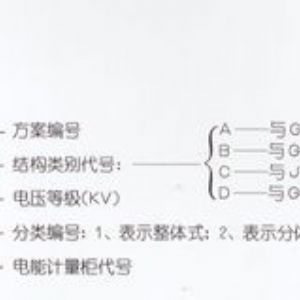 PJ1-10A、B、C、D高壓電能計量柜